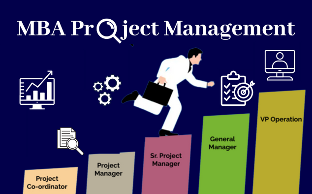 MBA Project Management